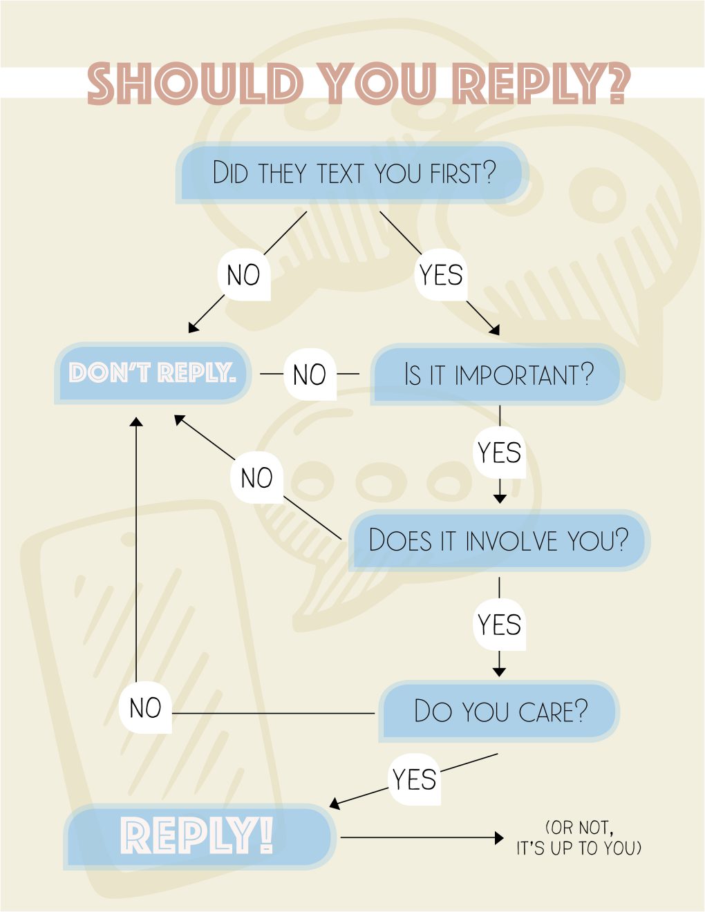 FLOWCHART: Should You Reply?