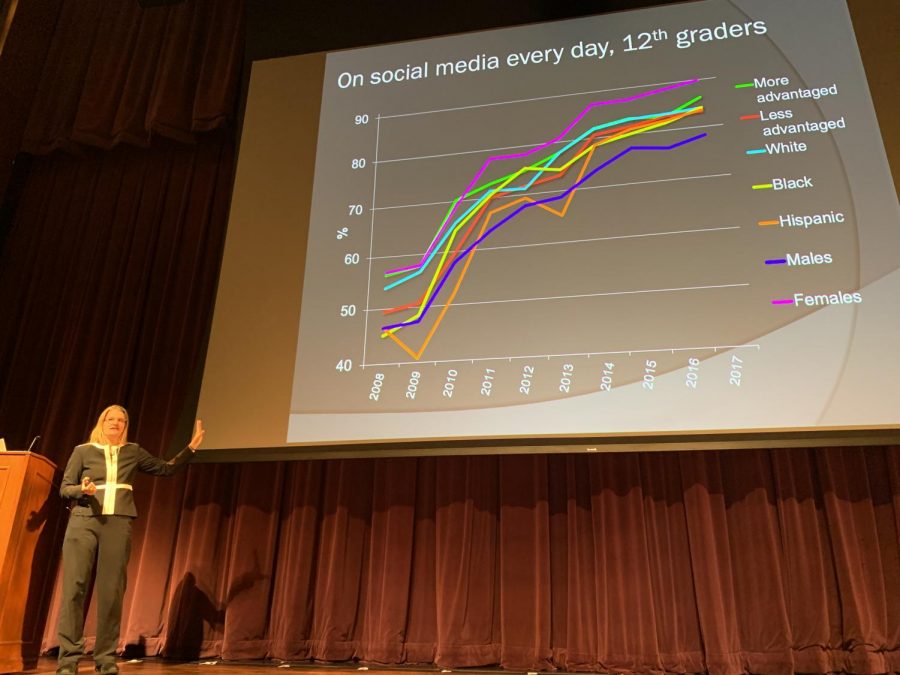 Dr. Twenge displays a graph illustrating the rate of high school seniors who use social media.
